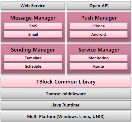 Software Architecture